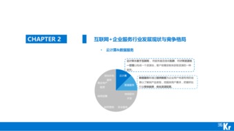 互聯(lián)網(wǎng)企業(yè)服務(wù)行業(yè)概述 云計(jì)算、大數(shù)據(jù)與工業(yè)互聯(lián)網(wǎng)數(shù)據(jù)服務(wù)融合驅(qū)動(dòng)新增長