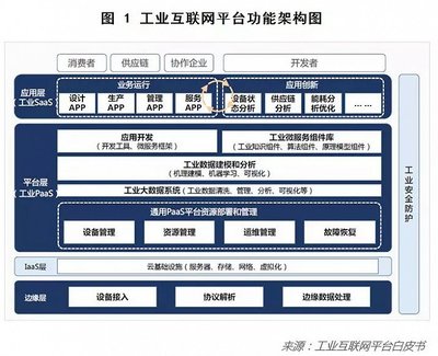 工業(yè)互聯(lián)網(wǎng)數(shù)據(jù)服務(wù) 重塑中國制造業(yè)未來的核心引擎
