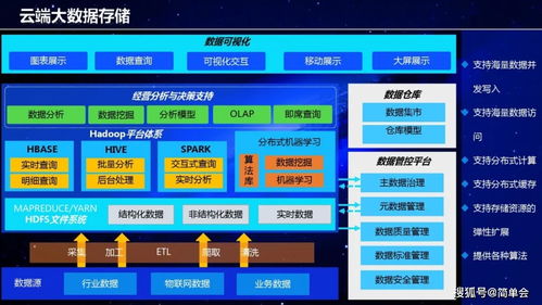 工業(yè)互聯(lián)網(wǎng)架構(gòu)與建設(shè)方案 構(gòu)建數(shù)據(jù)驅(qū)動(dòng)的智慧工業(yè)新生態(tài)