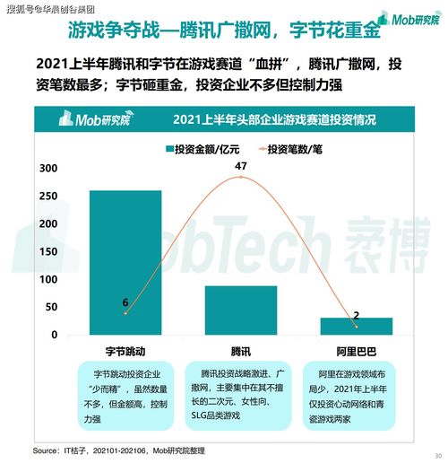 華晨創(chuàng)谷集團(tuán)聚焦移動(dòng)互聯(lián)網(wǎng) 2021年游戲、社區(qū)團(tuán)購與企業(yè)服務(wù)成新增長點(diǎn)，工業(yè)互聯(lián)網(wǎng)數(shù)據(jù)服務(wù)蓄勢待發(fā)