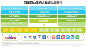 2016年中國數(shù)據(jù)驅(qū)動(dòng)型互聯(lián)網(wǎng)企業(yè)大數(shù)據(jù)產(chǎn)品研究報(bào)告——工業(yè)互聯(lián)網(wǎng)數(shù)據(jù)服務(wù)洞察